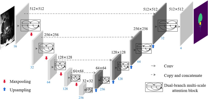 Fig. 2