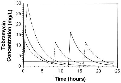 FIG. 1