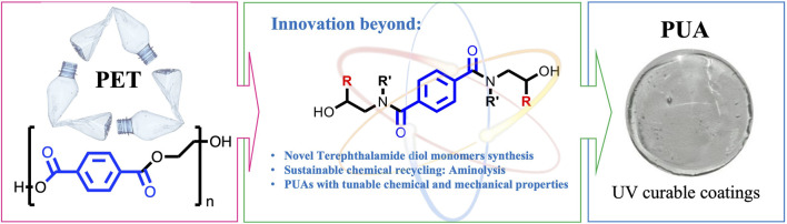 graphic file with name FCHEM_fchem-2023-1234763_wc_abs.jpg