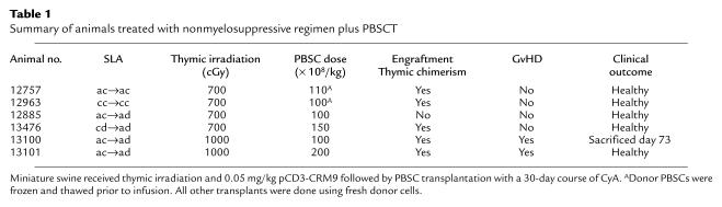 graphic file with name JCI0008721.t1.jpg