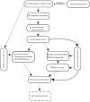 Fig. (1)