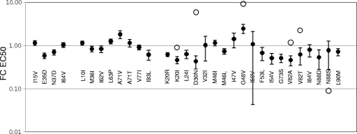 Fig 4