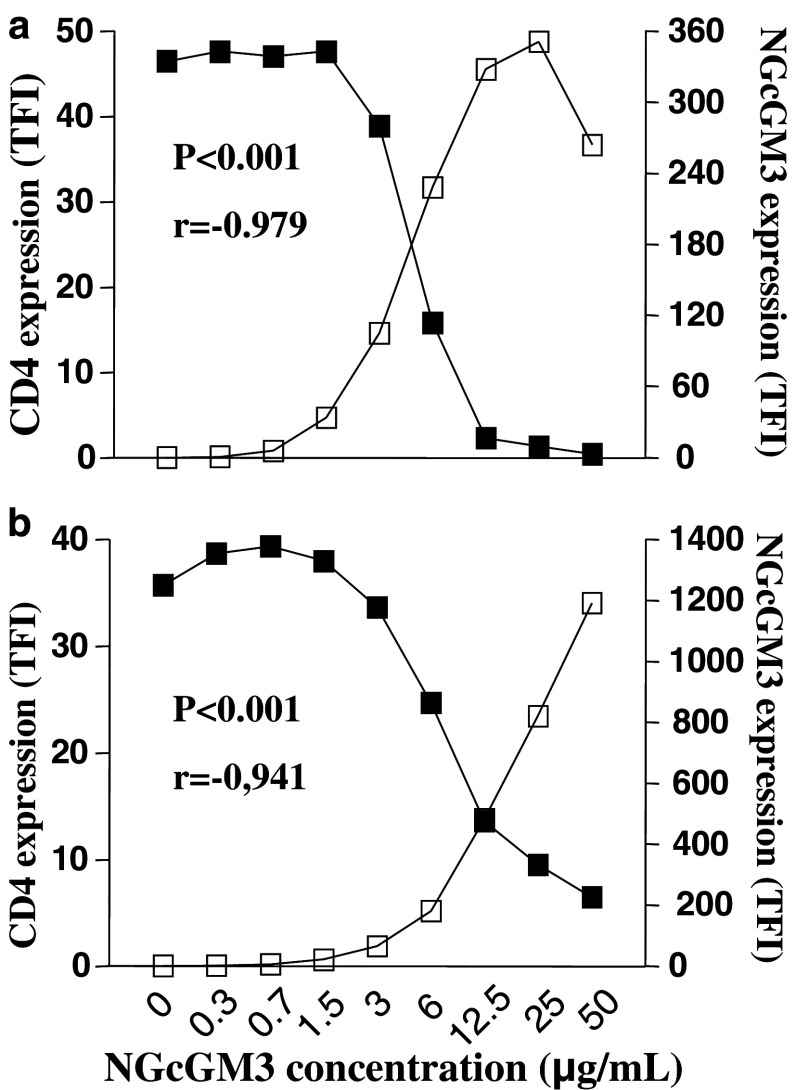 Fig. 8