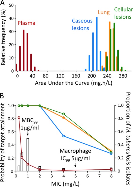 FIG 4