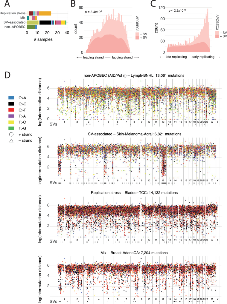 Extended Data Fig. 6