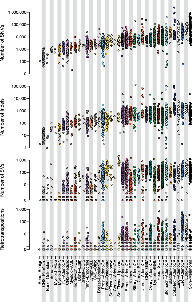 Extended Data Fig. 3