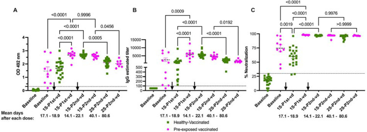 Figure 3: