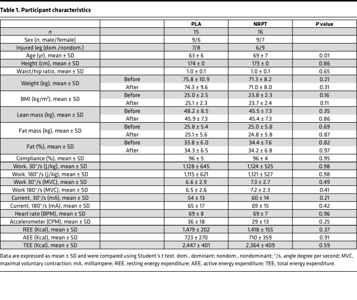 graphic file with name jciinsight-7-158314-g195.jpg