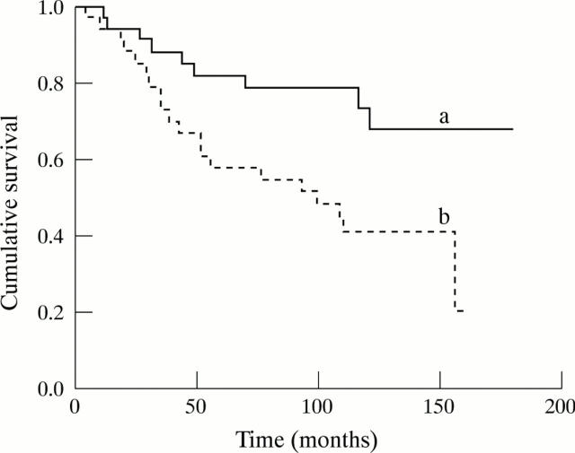 Figure 1  