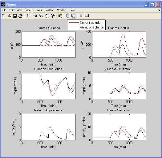 Figure 7.