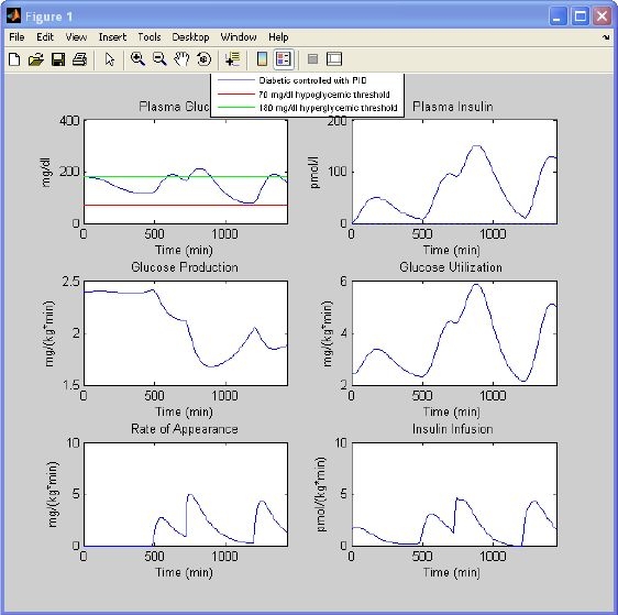 Figure 9.