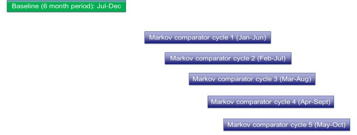 Figure 4: