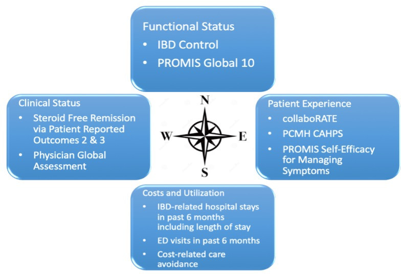 Figure 1: