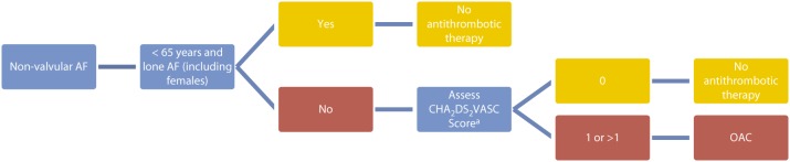 Figure 2. 