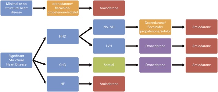 Figure 3. 