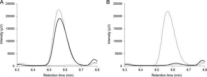 FIG 2