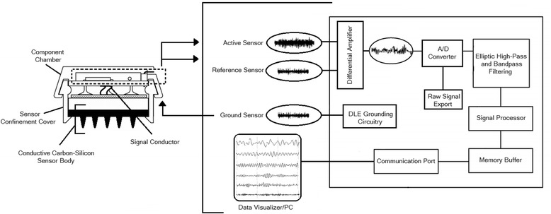 Fig. 2