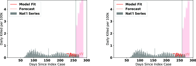 Fig. 10.