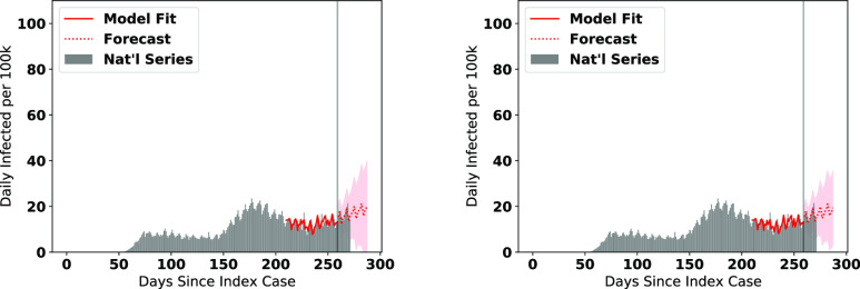 Fig. 9.