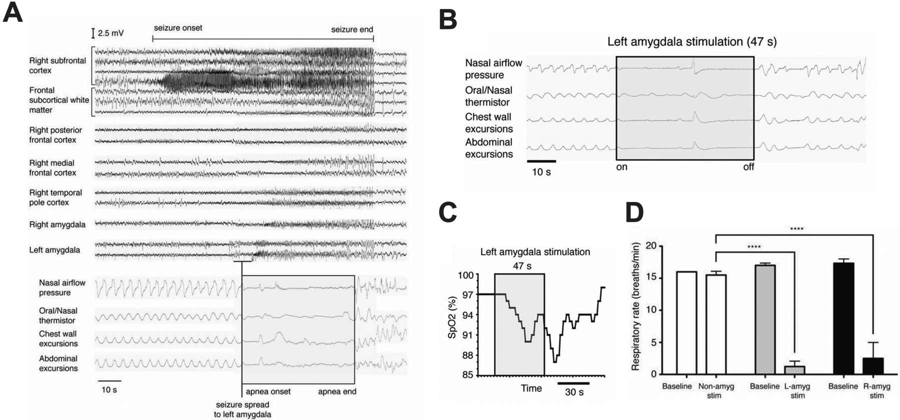 Figure 10.