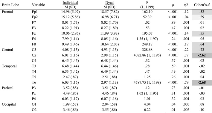 graphic file with name 10484_2020_9479_Tab5_HTML.jpg