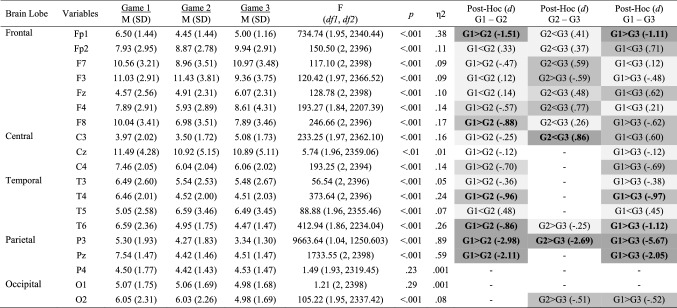 graphic file with name 10484_2020_9479_Tab8_HTML.jpg