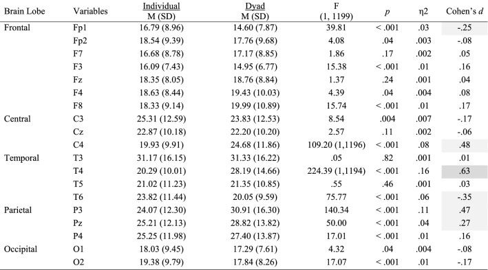 graphic file with name 10484_2020_9479_Tab3_HTML.jpg