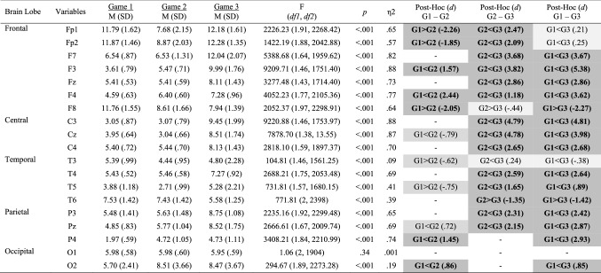 graphic file with name 10484_2020_9479_Tab7_HTML.jpg