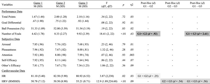 graphic file with name 10484_2020_9479_Tab6_HTML.jpg