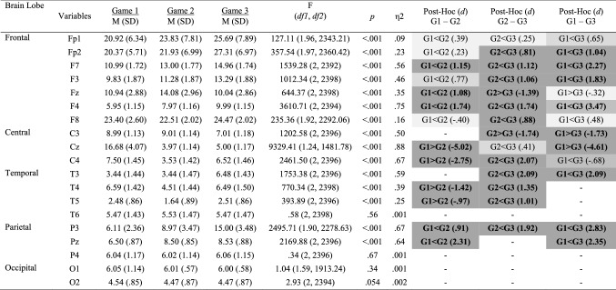 graphic file with name 10484_2020_9479_Tab9_HTML.jpg