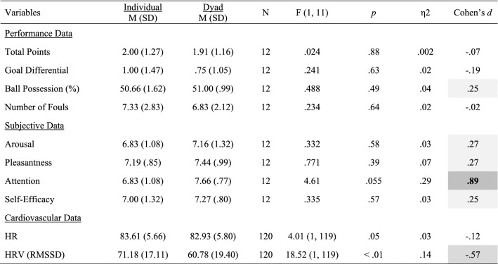 graphic file with name 10484_2020_9479_Tab2_HTML.jpg