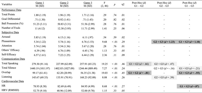 graphic file with name 10484_2020_9479_Tab1_HTML.jpg