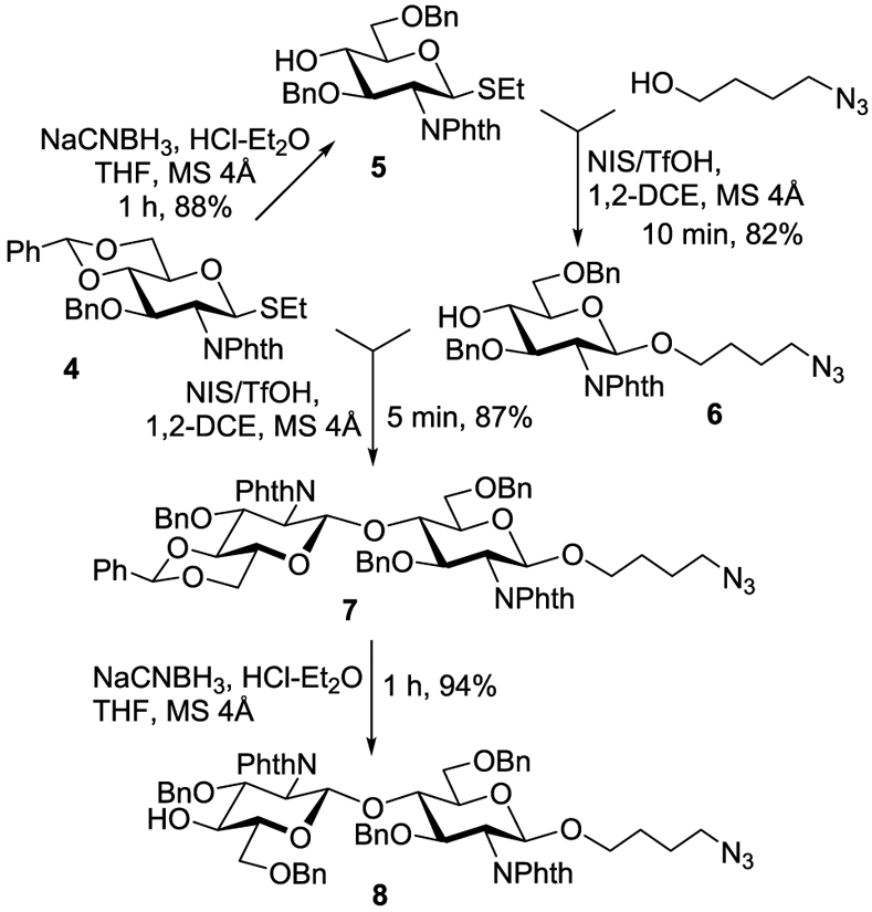 Scheme 2.