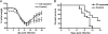 FIG. 7.