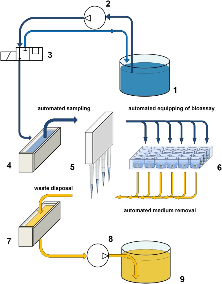 Fig 2