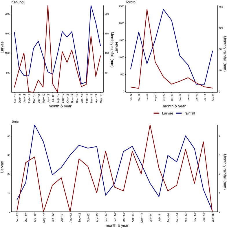 Fig. 4