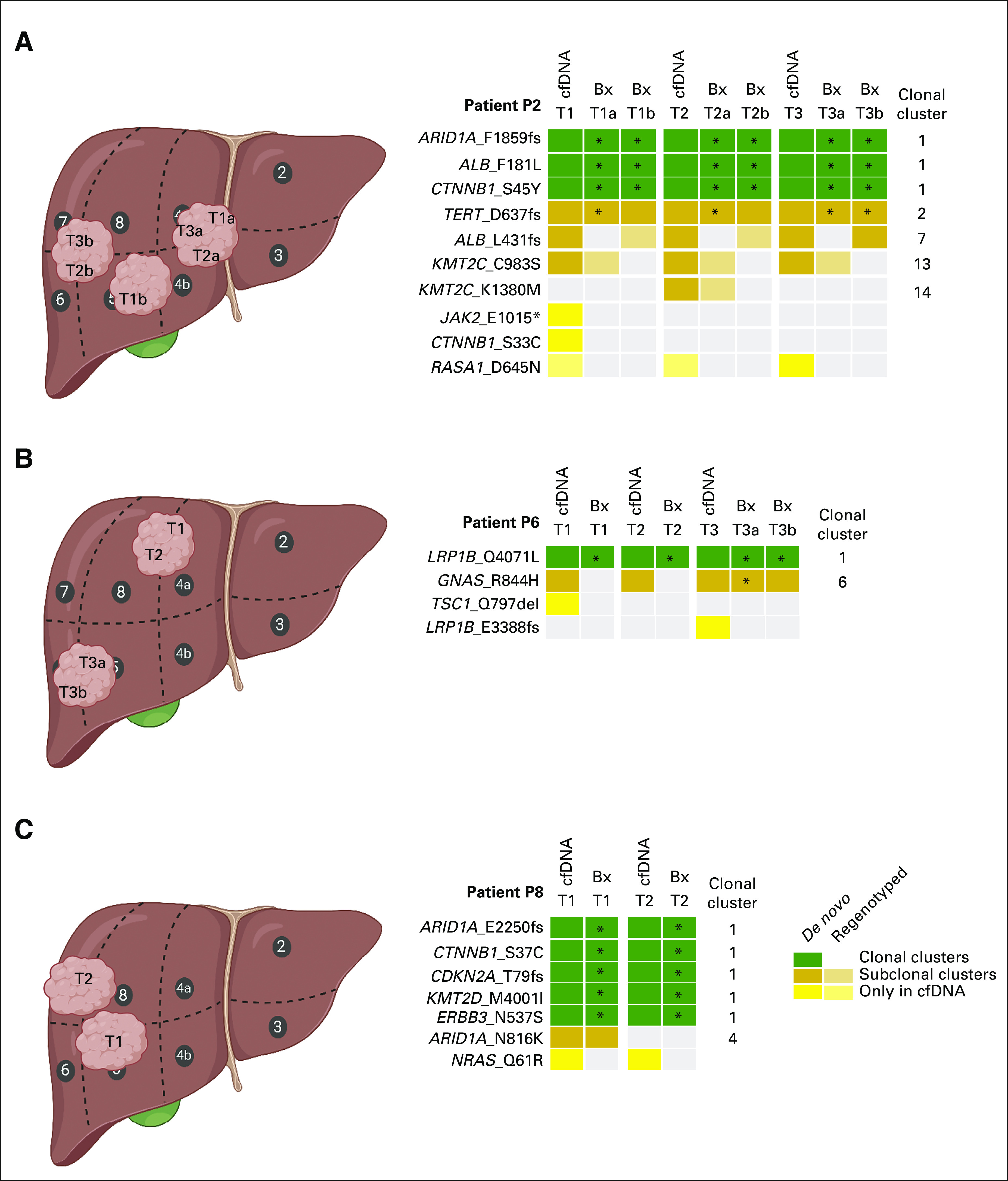 FIG 3.