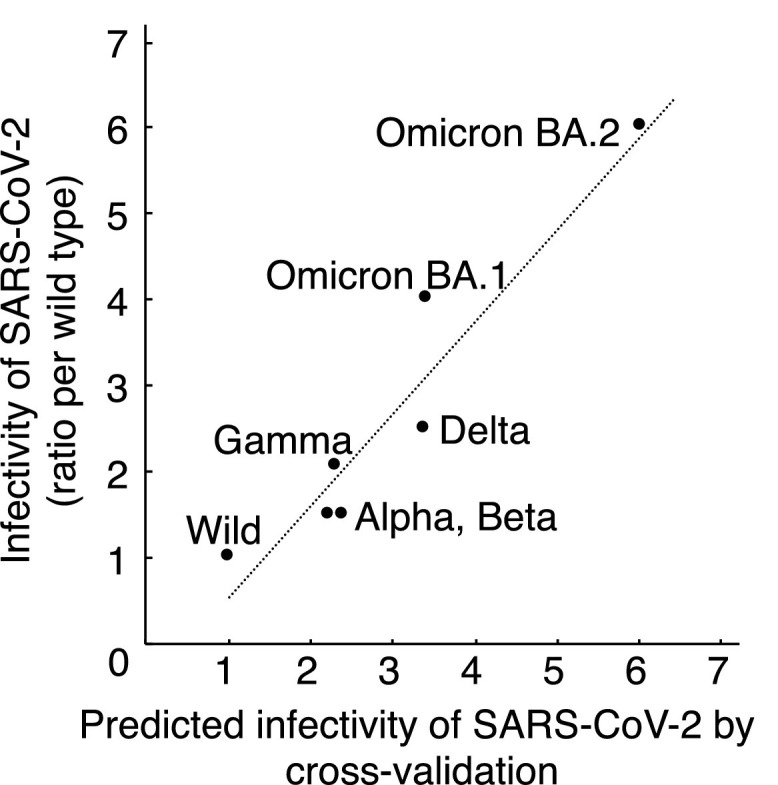 Fig 4