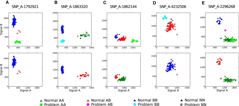 Figure 2