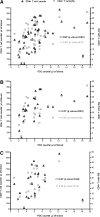 FIG. 1.