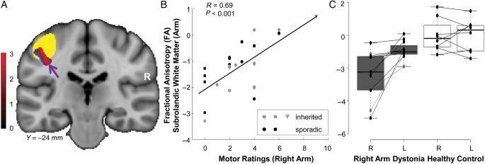 Figure 3.