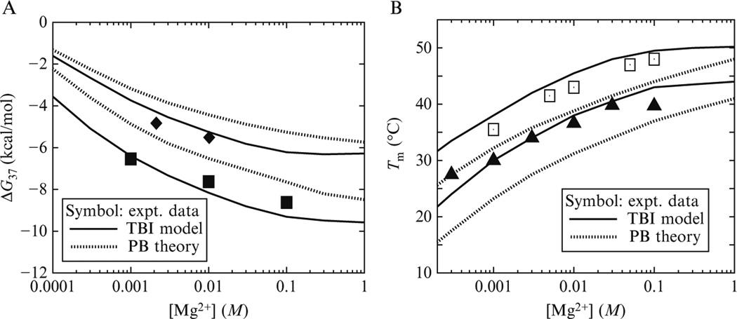 Figure 22.3