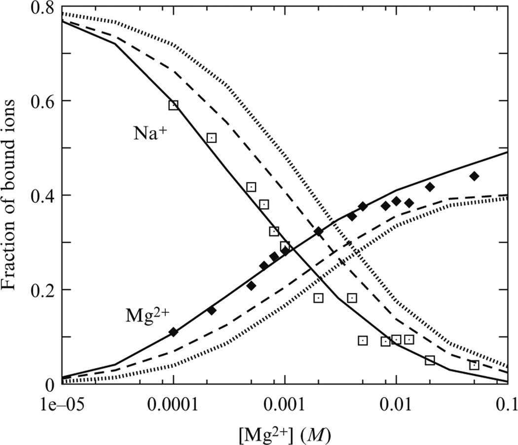 Figure 22.2