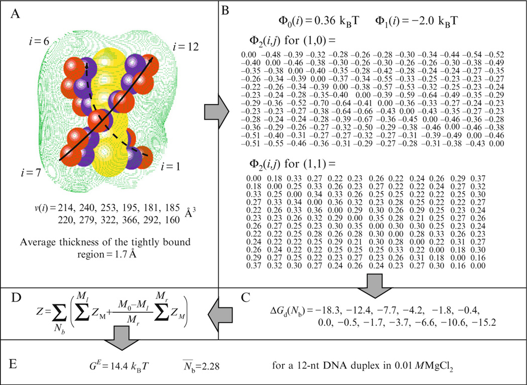 Figure 22.1