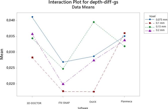 Figure 7. 