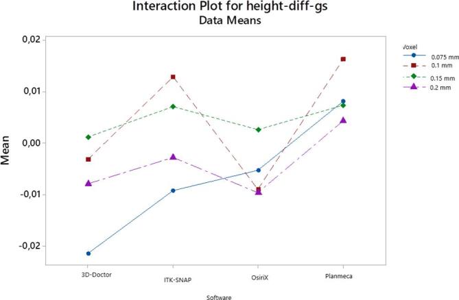 Figure 6. 