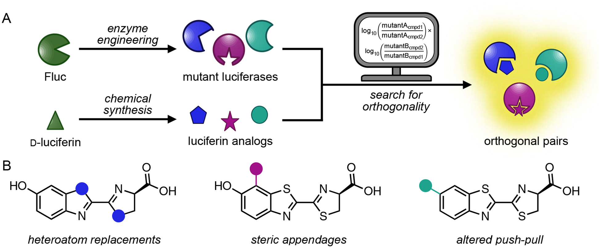 Figure 2.