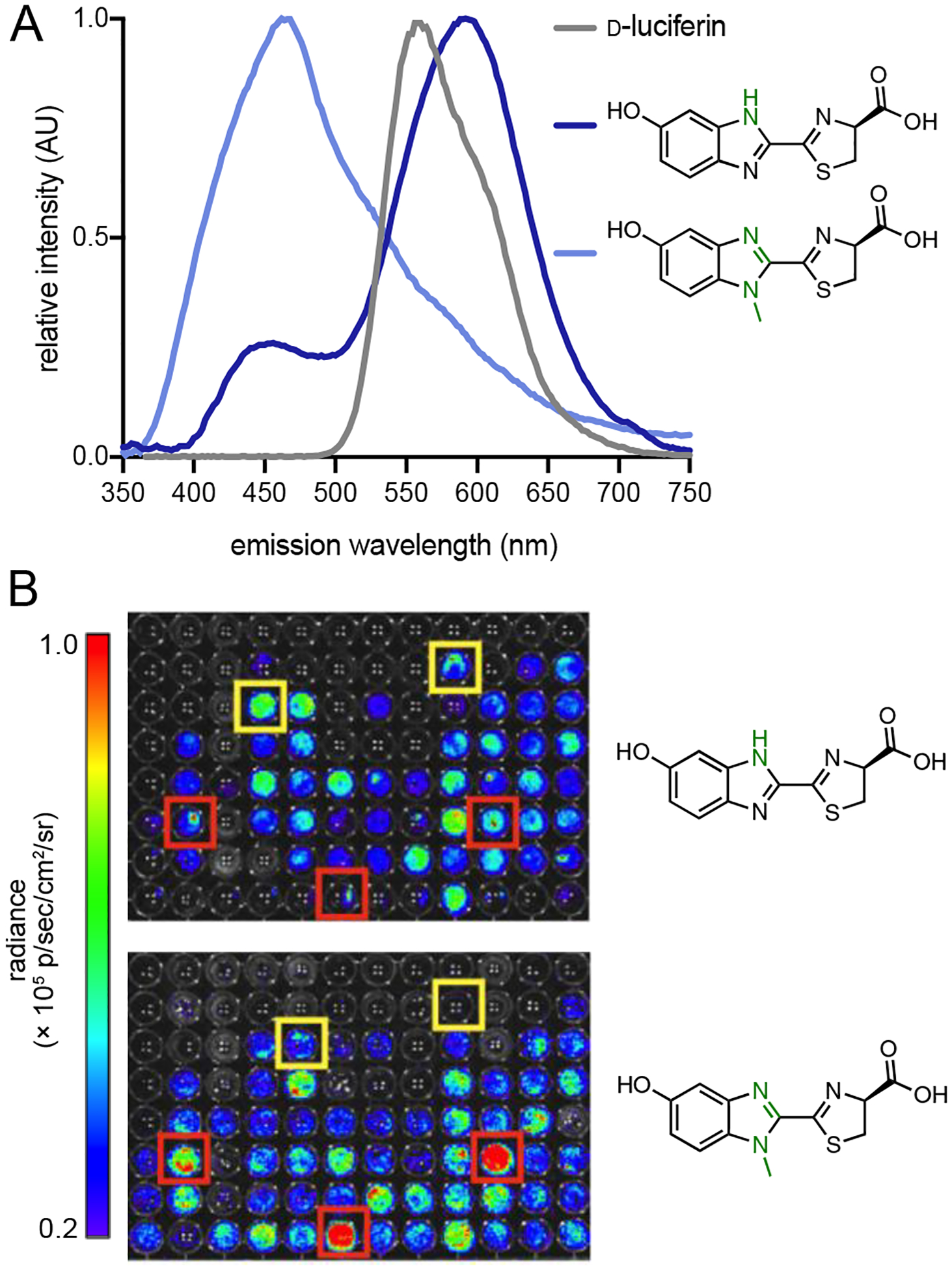 Figure 6.