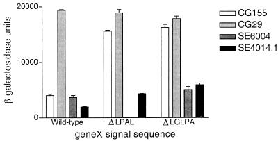 FIG. 1