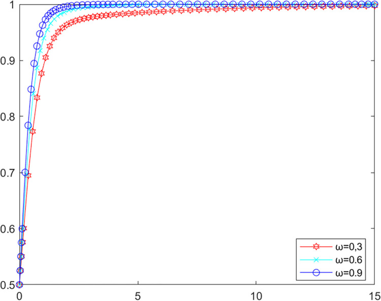 Fig 5